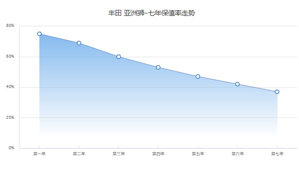 丰田亚洲狮2022款报价及图片 2022款亚洲狮售价11万(分期首付3万)(图3)